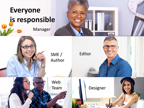 Everyone is responsible. Photo collage shows a manager, S M E author, editor, web team, and designer.