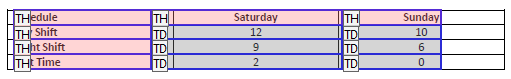 Sample table viewed in Acrobat's Table Editor tool. The red and blue cells and lines correctly match the table's structure.