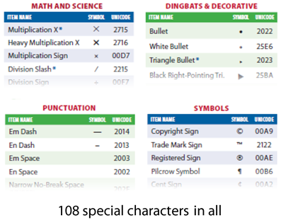 Screen capture of examples from the Unicode Character Chart.