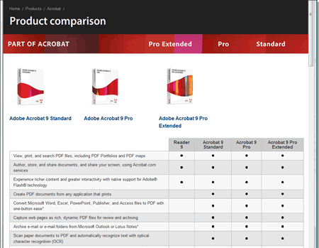 Product comparison, Acrobat 9