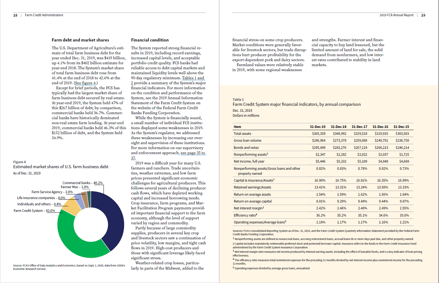 Screen capture of a page with a bar graph and matching data table in MS Word.